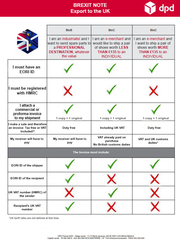 Brexit shipping rules memo