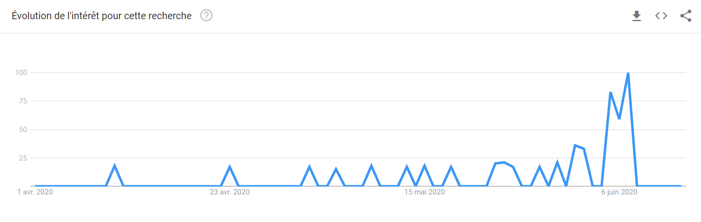 fêtes des mères 2020