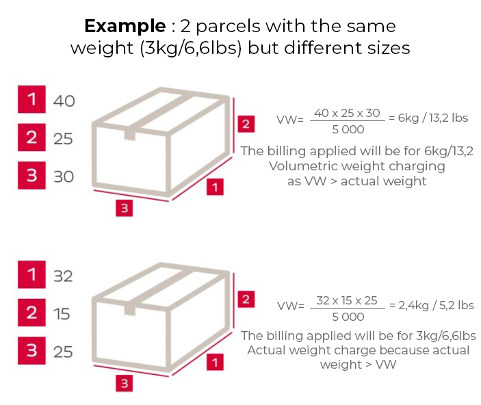 volumetric weight DPD